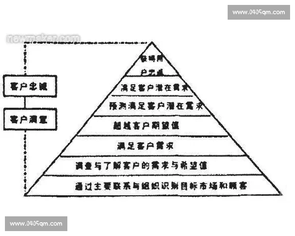 势均力敌：揭示竞争中的平衡与相互较量如何影响结果与策略选择